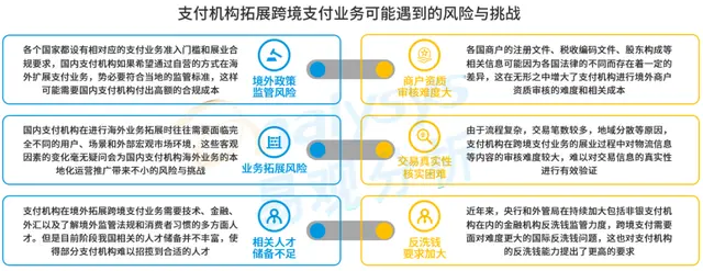 第三方支付行业发展已到下半场，产业服务商成为升级方向