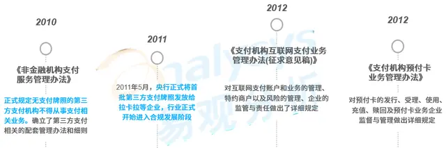 第三方支付行业发展已到下半场，产业服务商成为升级方向