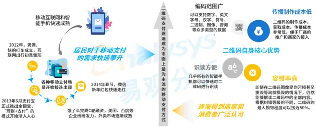 第三方支付行业发展已到下半场，产业服务商成为升级方向