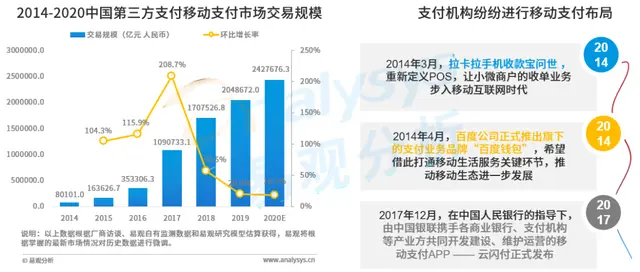 第三方支付行业发展已到下半场，产业服务商成为升级方向