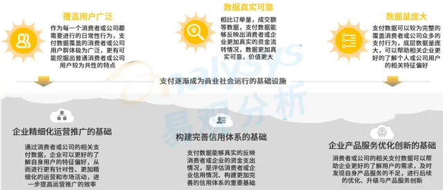 第三方支付行业发展已到下半场，产业服务商成为升级方向