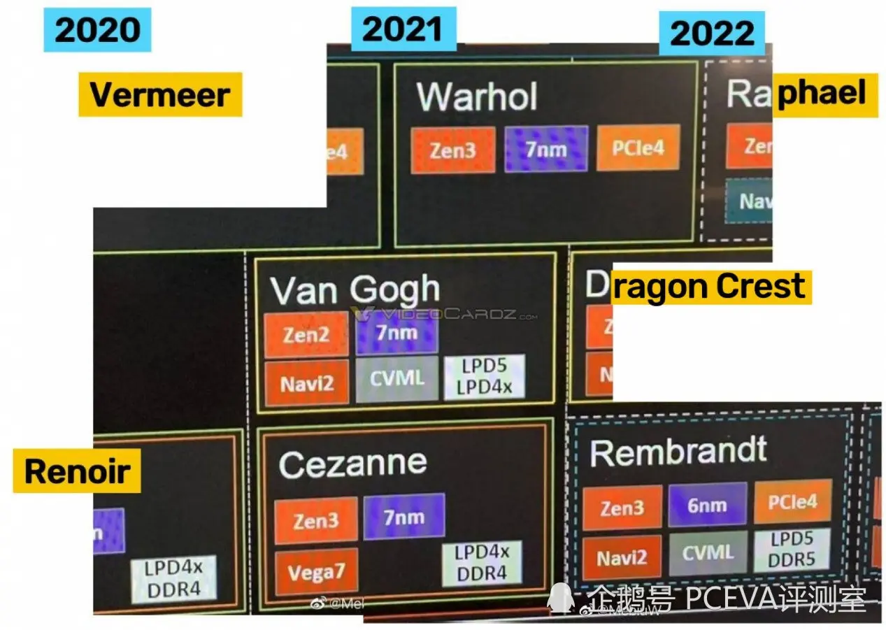 2021年即将问世的AMD处理器盘点