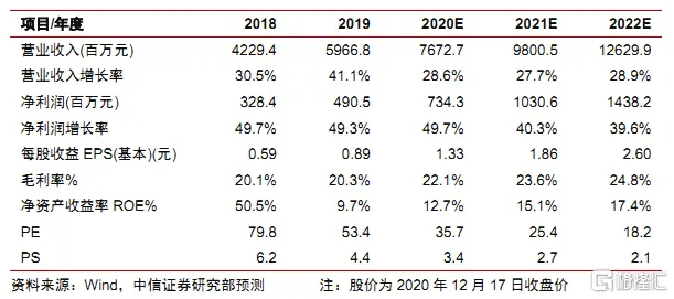 保利物业（06049.HK）：大物业拓蓝海市场，巧协同升规模实力，维持“买入”评级，目标价88.27港元