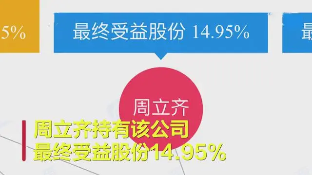 广西不可能打工的周立齐成立新公司，他持股23％，最大股东是电动车公司