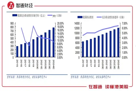 收购标的“稀缺”无碍行业发展，高教板块迎来布局龙头时机