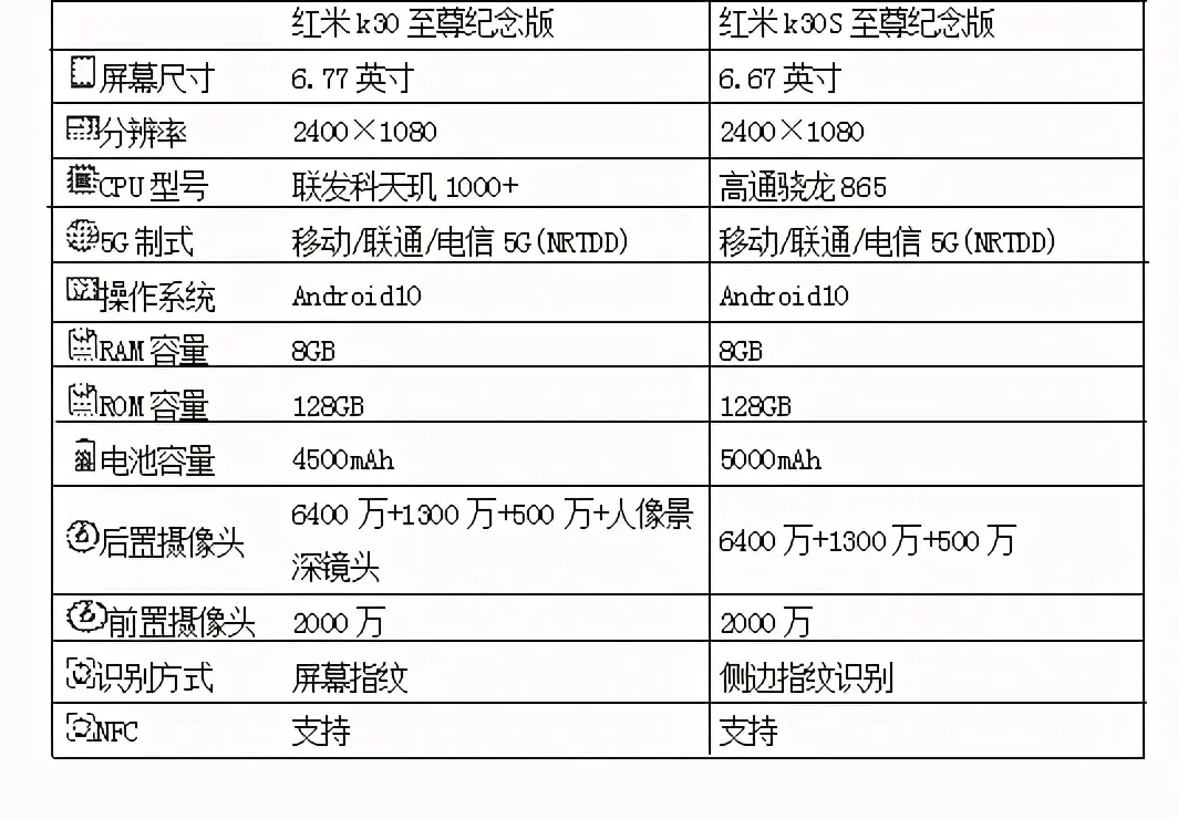 红米K30和红米K30S至尊纪念版，到底谁更值得入手呢？