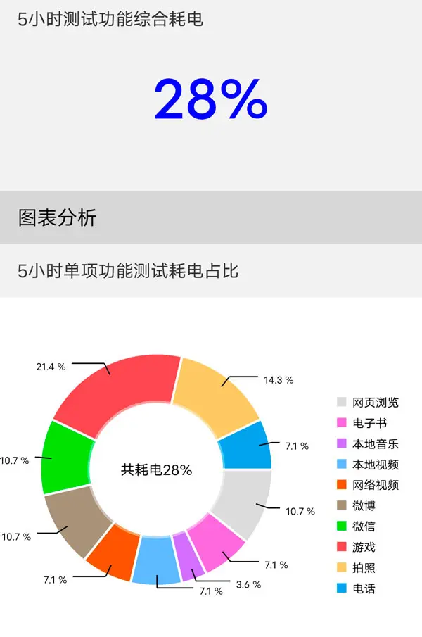 千元5G梦幻造型傲人实力 vivo Y52s全面评测