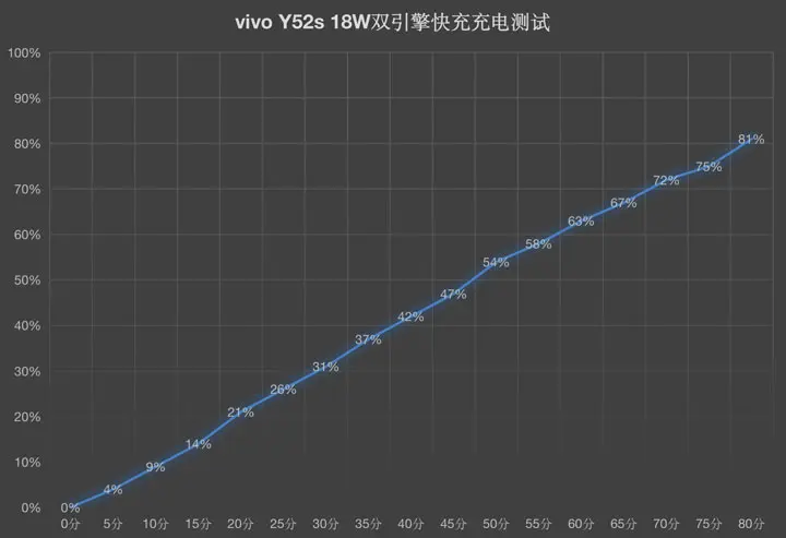 千元5G梦幻造型傲人实力 vivo Y52s全面评测