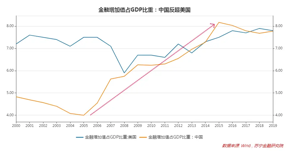 2020，金融业中的三只黑天鹅