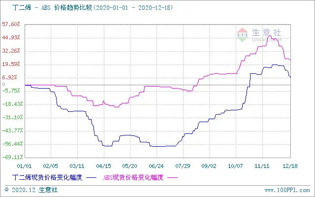 生意社：2020年ABS产业发展良好 未来可期