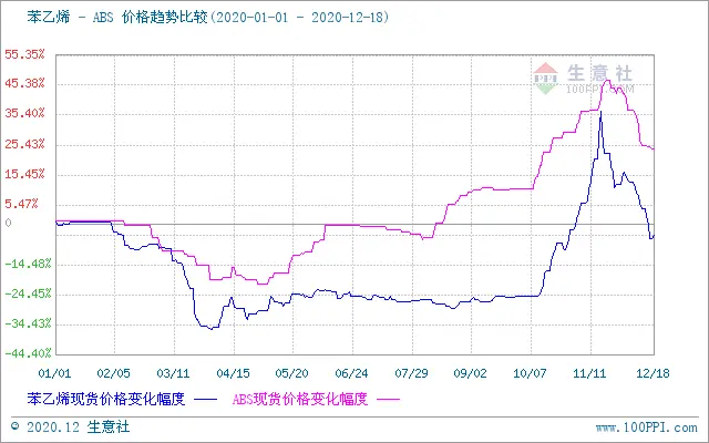 生意社：2020年ABS产业发展良好 未来可期