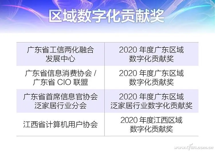 “2020年度中国优秀CIO”系列大奖花落谁家？