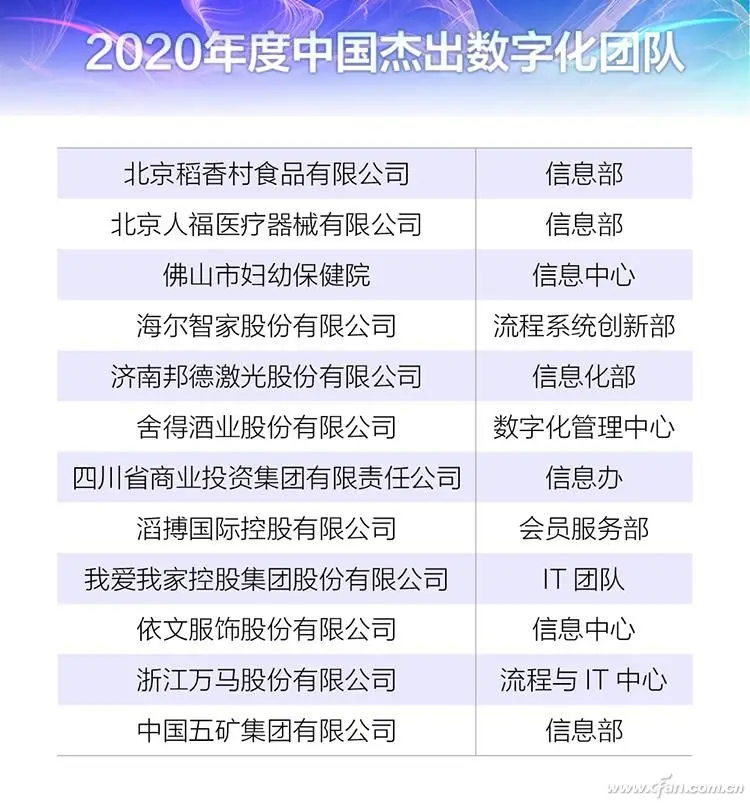 “2020年度中国优秀CIO”系列大奖花落谁家？