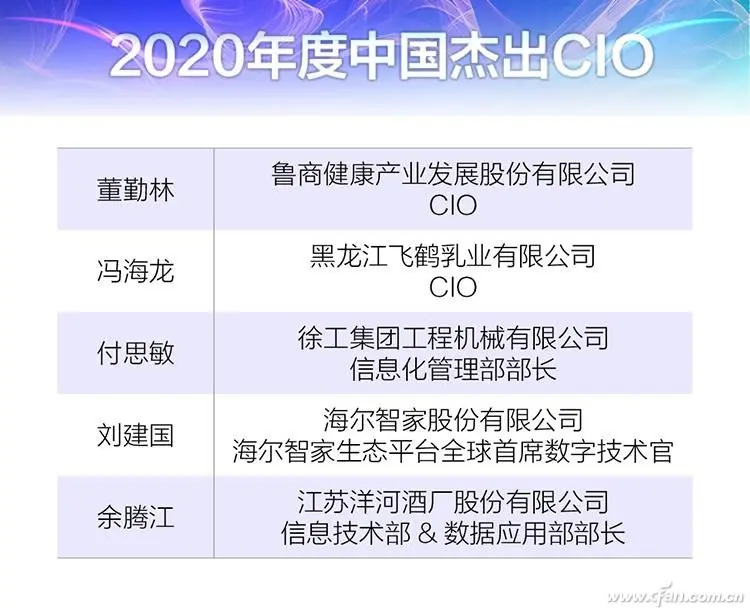 “2020年度中国优秀CIO”系列大奖花落谁家？