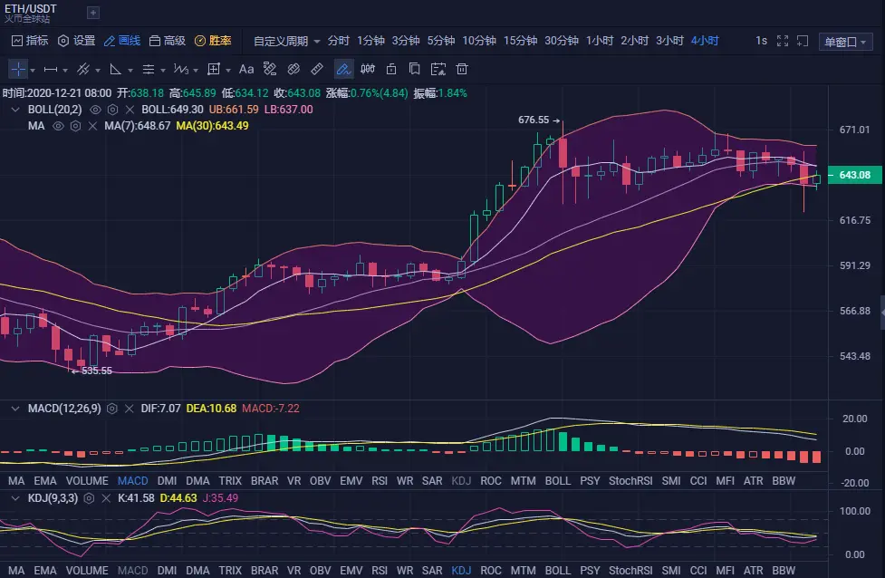 拾柒谈币：比特币新高回落千点，后续能否再度刷新历史新高？