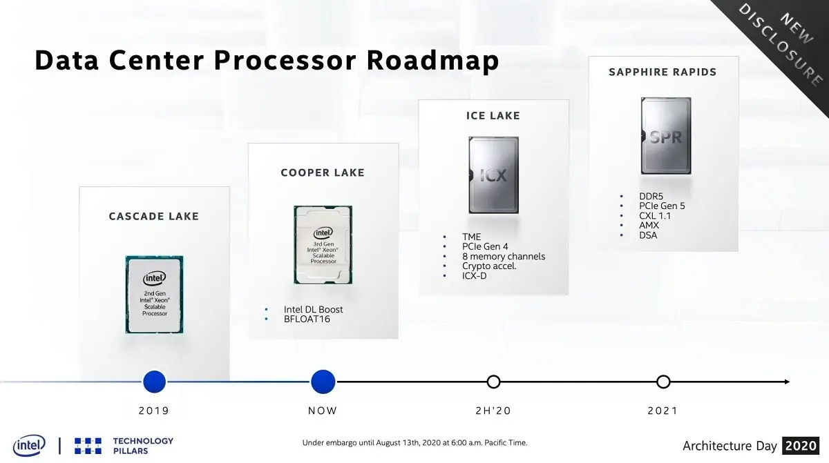 英特尔Sapphire Rapids Xeon将于2021年亮相，支持DDR5-4800和PCIe 5.0