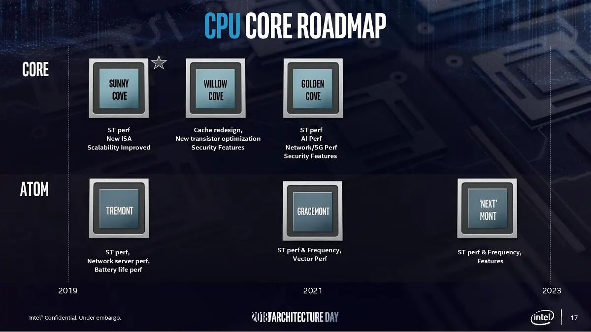 英特尔Sapphire Rapids Xeon将于2021年亮相，支持DDR5-4800和PCIe 5.0