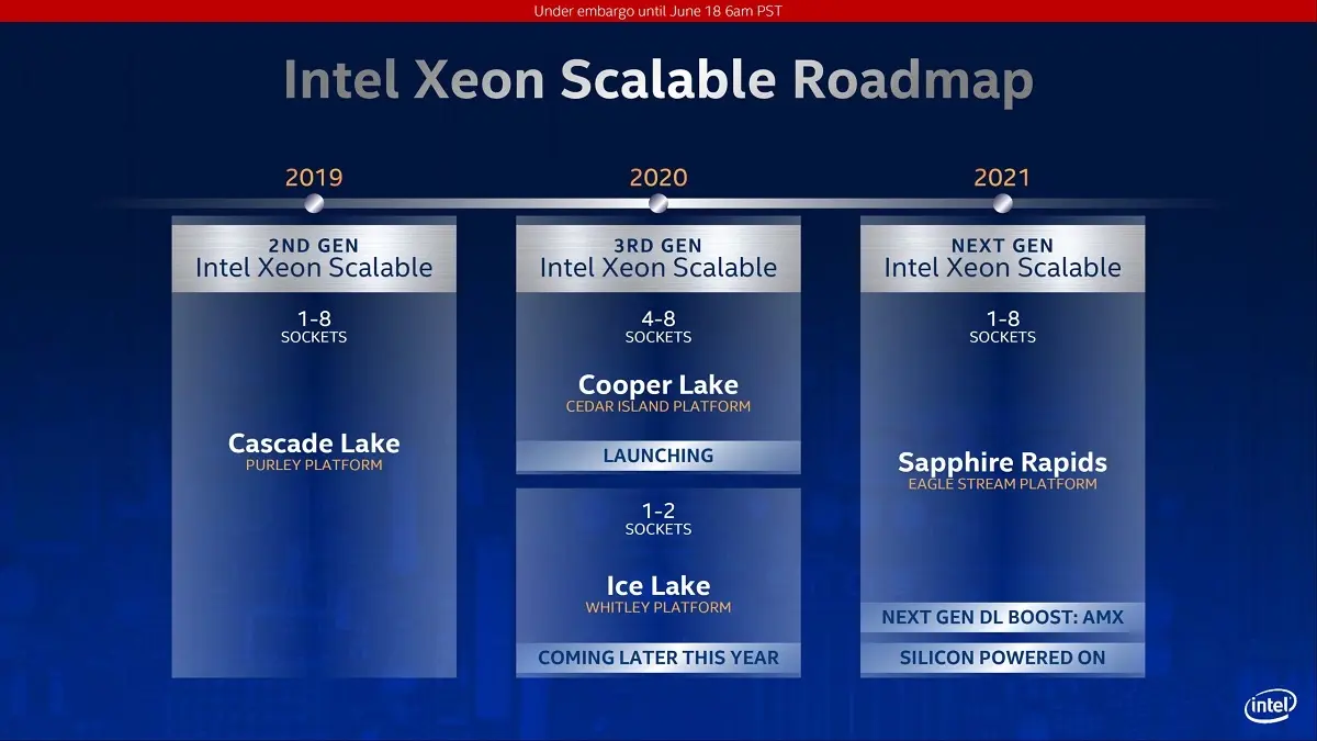 英特尔Sapphire Rapids Xeon将于2021年亮相，支持DDR5-4800和PCIe 5.0