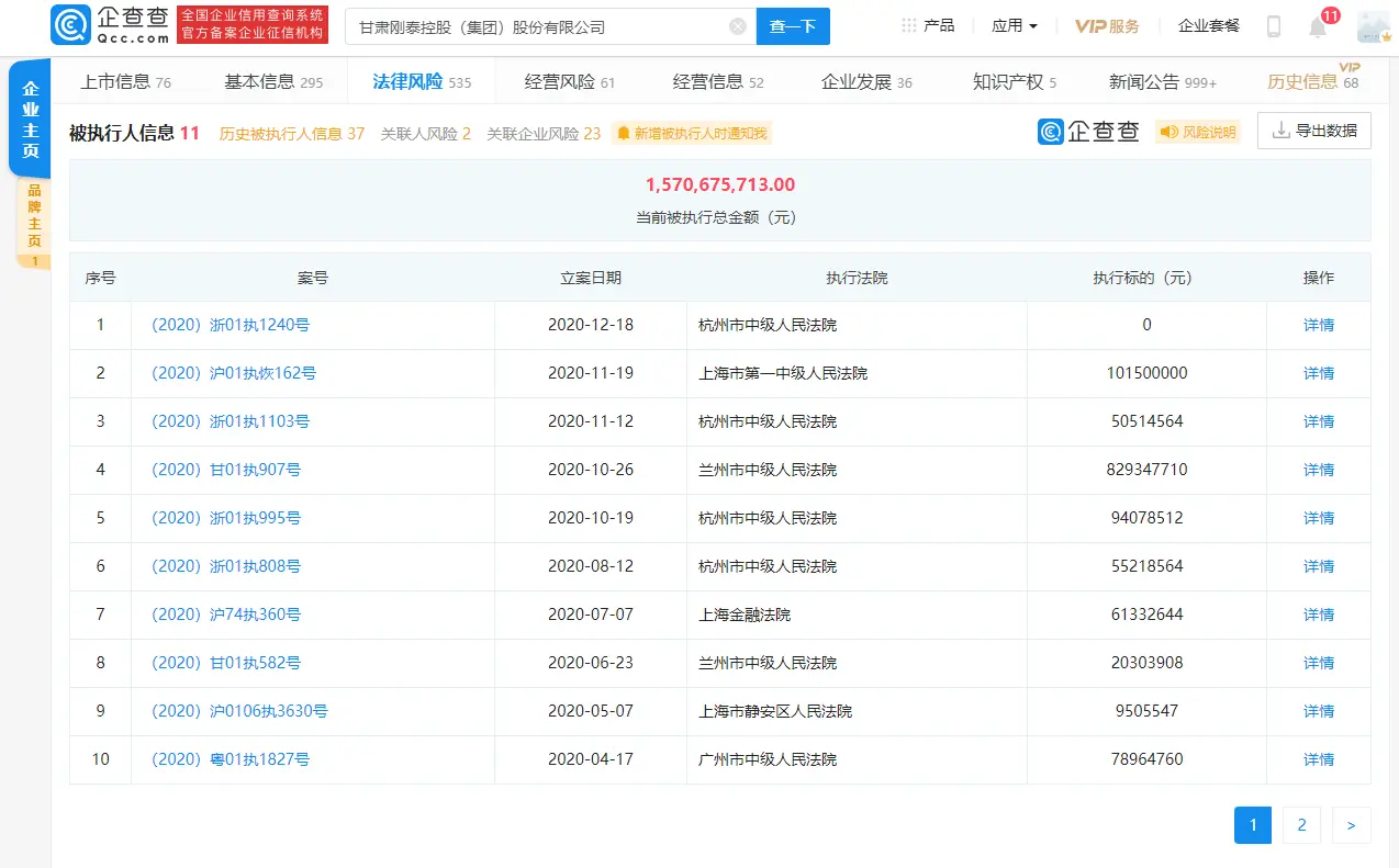 ST刚泰面值退市已成定局：连续19个交易日低于股票面值