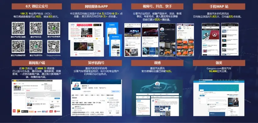 全球领先的汽车产业信息服务平台-盖世汽车服务体系详解