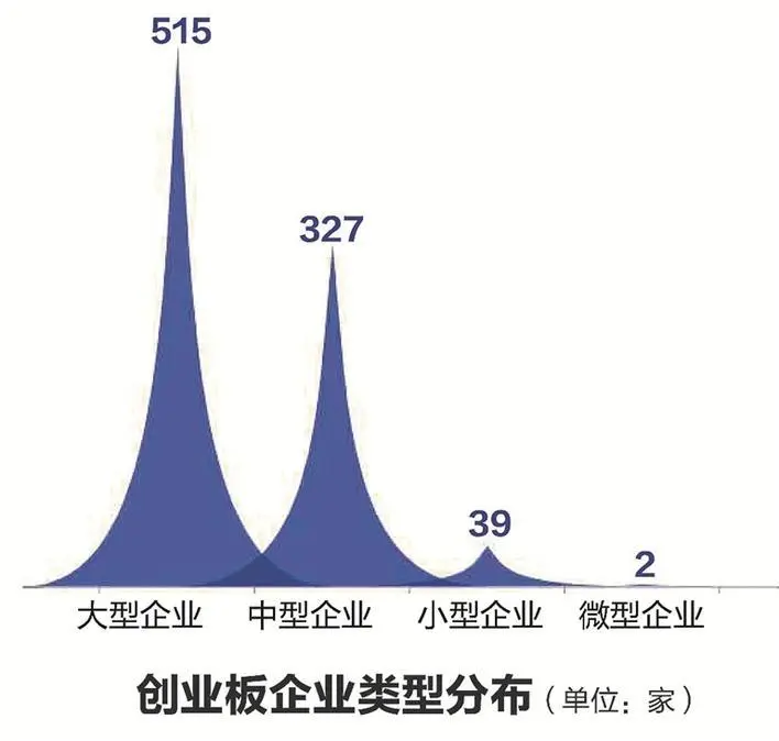 迈瑞医疗华大基因等8家深企跻身百强！创业板上市公司知识产权价值榜单发布