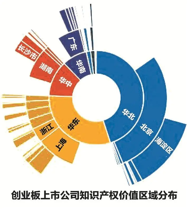 迈瑞医疗华大基因等8家深企跻身百强！创业板上市公司知识产权价值榜单发布