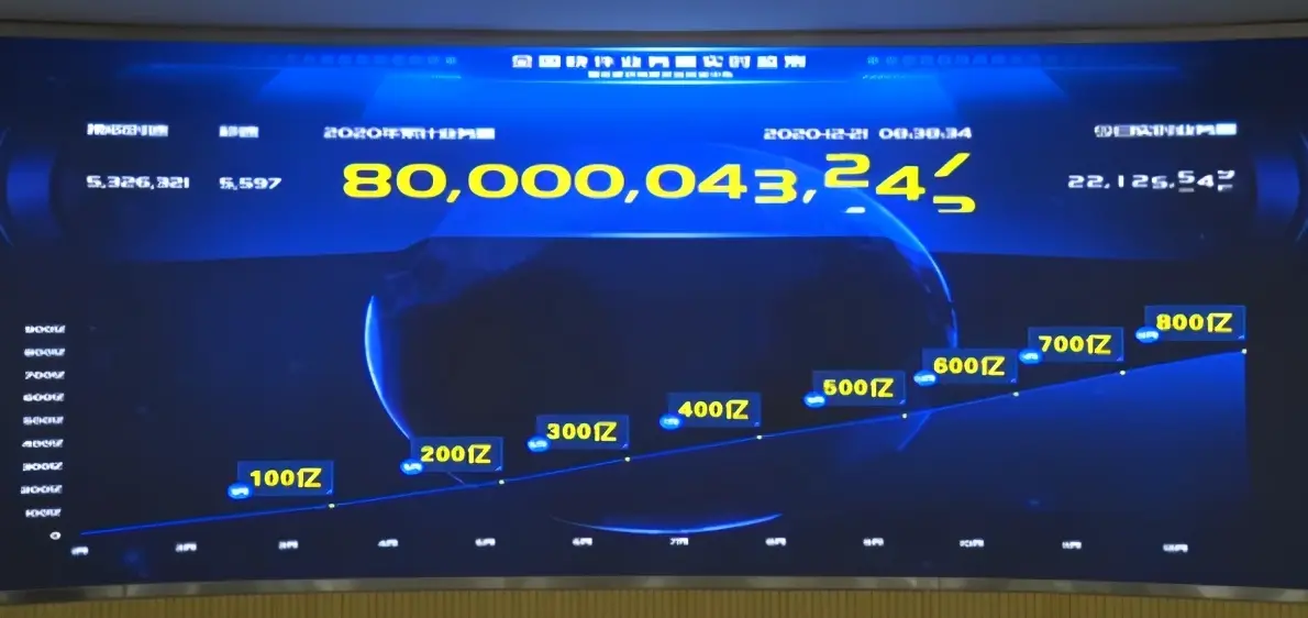 国内快递业突破800亿件，最后四个月每月突破百万件成常态