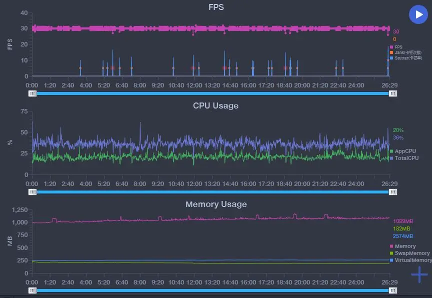 千元精品OPPO A53评测 是时候换代5G手机了