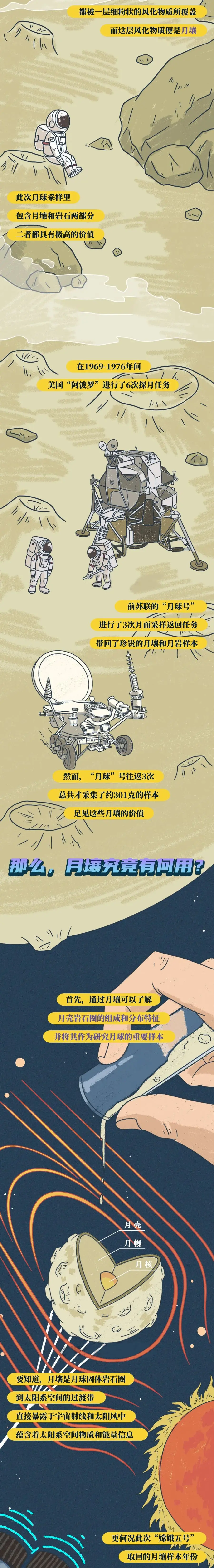 一图读懂丨月球的土能干嘛？