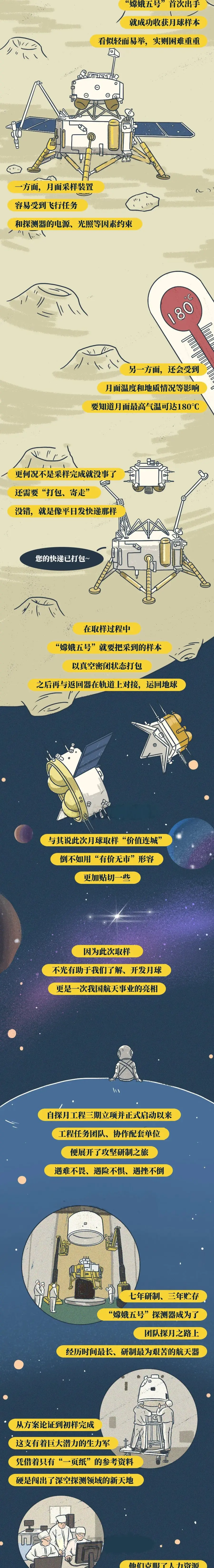 一图读懂丨月球的土能干嘛？