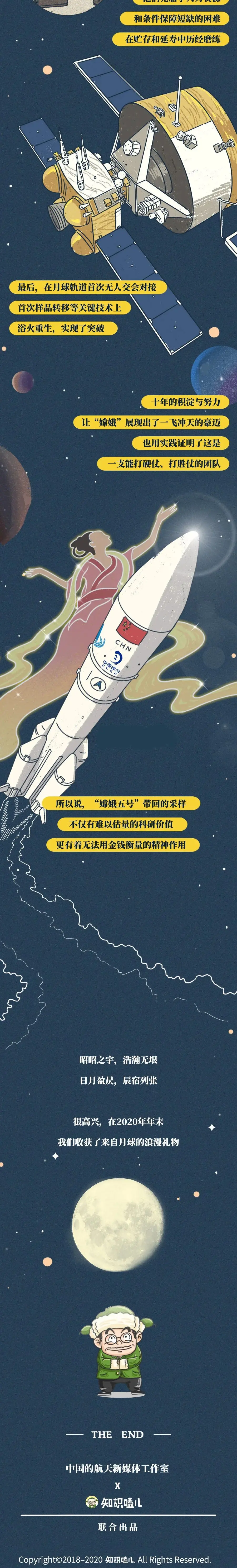 一图读懂丨月球的土能干嘛？