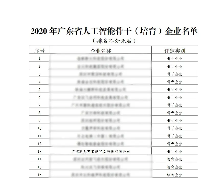 點贊！惠城這家企業獲評廣東省人工智能骨幹企業