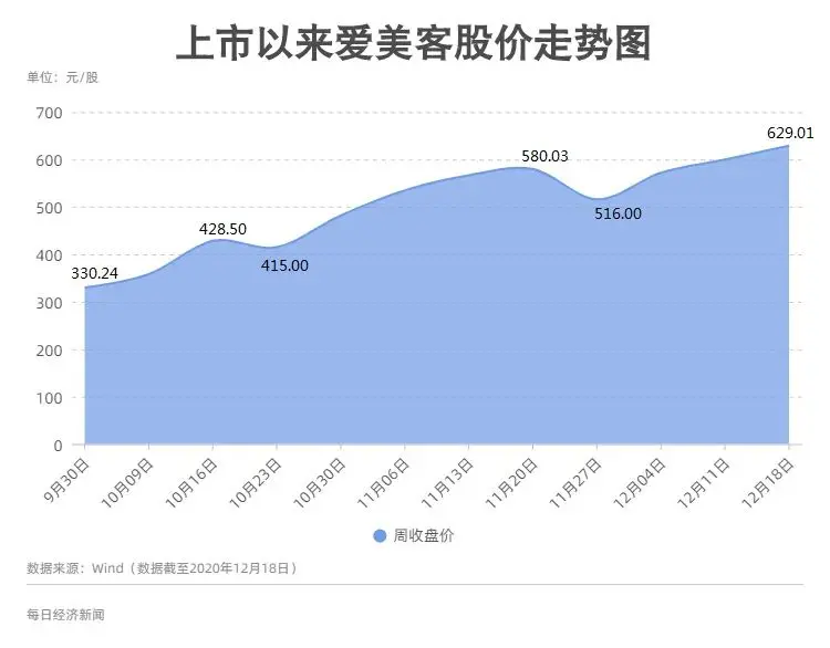 医美企业如何平衡“快与慢”？“堪比茅台的毛利率”怎样解读？揭秘爱美客董事长的“美丽生意经”