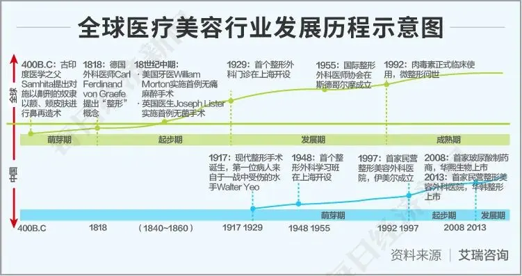 医美企业如何平衡“快与慢”？“堪比茅台的毛利率”怎样解读？揭秘爱美客董事长的“美丽生意经”