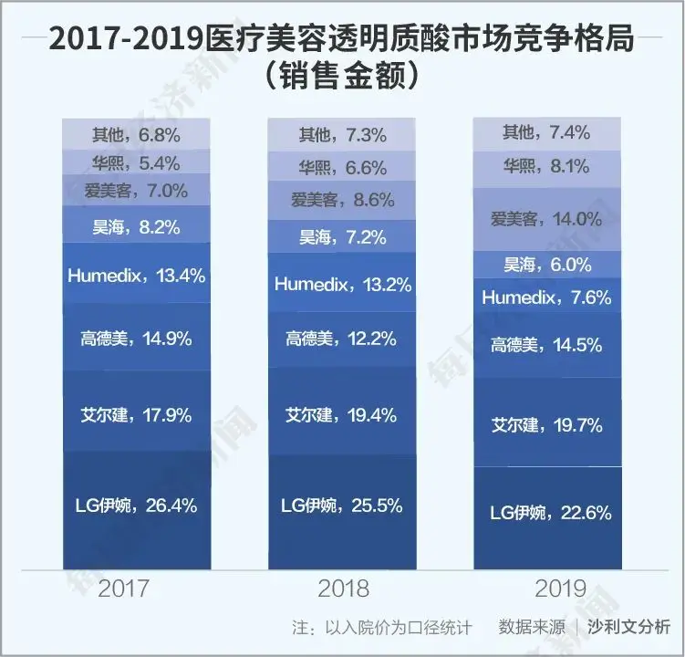 医美企业如何平衡“快与慢”？“堪比茅台的毛利率”怎样解读？揭秘爱美客董事长的“美丽生意经”