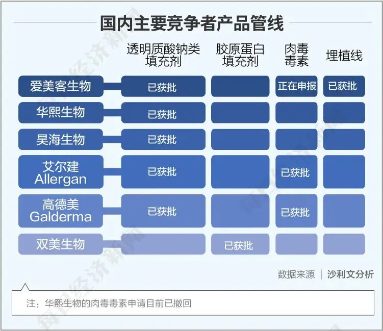 医美企业如何平衡“快与慢”？“堪比茅台的毛利率”怎样解读？揭秘爱美客董事长的“美丽生意经”