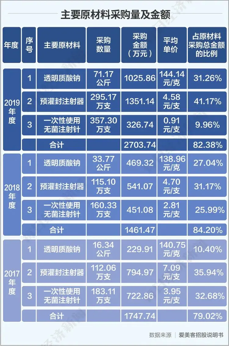 医美企业如何平衡“快与慢”？“堪比茅台的毛利率”怎样解读？揭秘爱美客董事长的“美丽生意经”