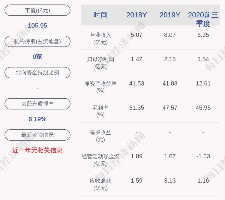 盛视科技：聘任梁芳为公司证券事务代表