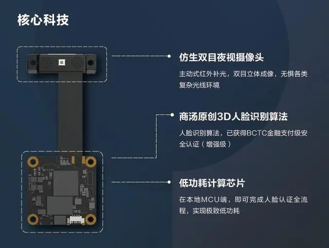 商汤科技人脸识别解决方案获年度行业创新奖