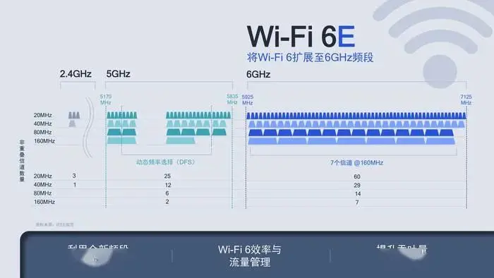 iPhone 12 还没焐热，又要期待 iPhone 13 了