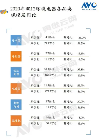 空气净化器，靠车载产品来拯救，还是被空气消毒机和新风取代？