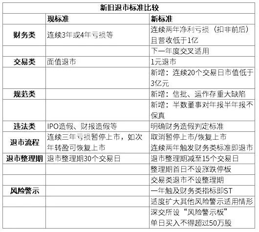 退市新规要来，难逃“亏损”命运的绿景控股危矣！