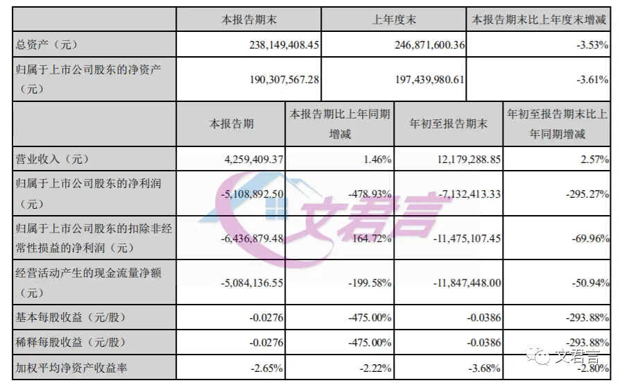 退市新规要来，难逃“亏损”命运的绿景控股危矣！