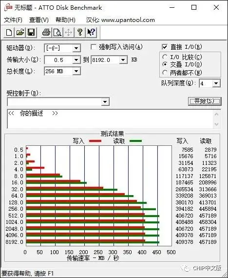 SanDisk CZ880测试：速度容量双飙客 做好散热就是王