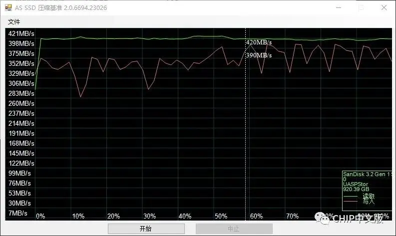 SanDisk CZ880测试：速度容量双飙客 做好散热就是王