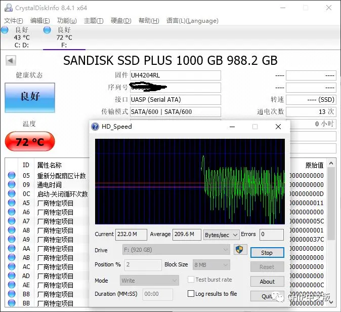 SanDisk CZ880测试：速度容量双飙客 做好散热就是王