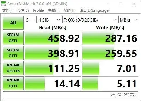 SanDisk CZ880测试：速度容量双飙客 做好散热就是王