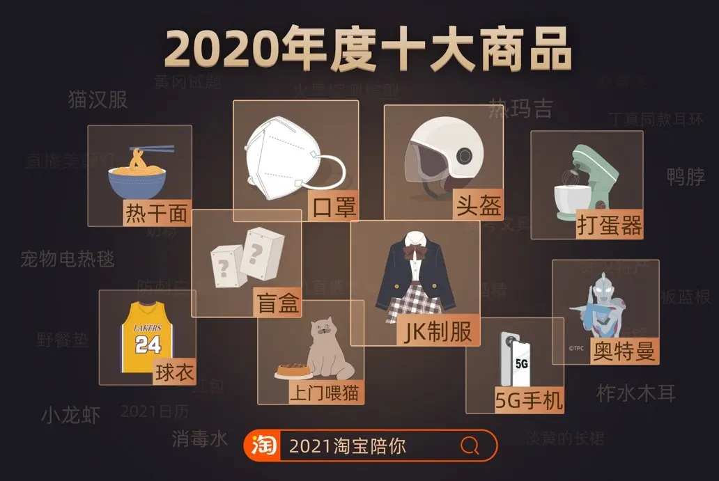 “2020年度十大商品”料太足，75亿人次搜索了“口罩”！