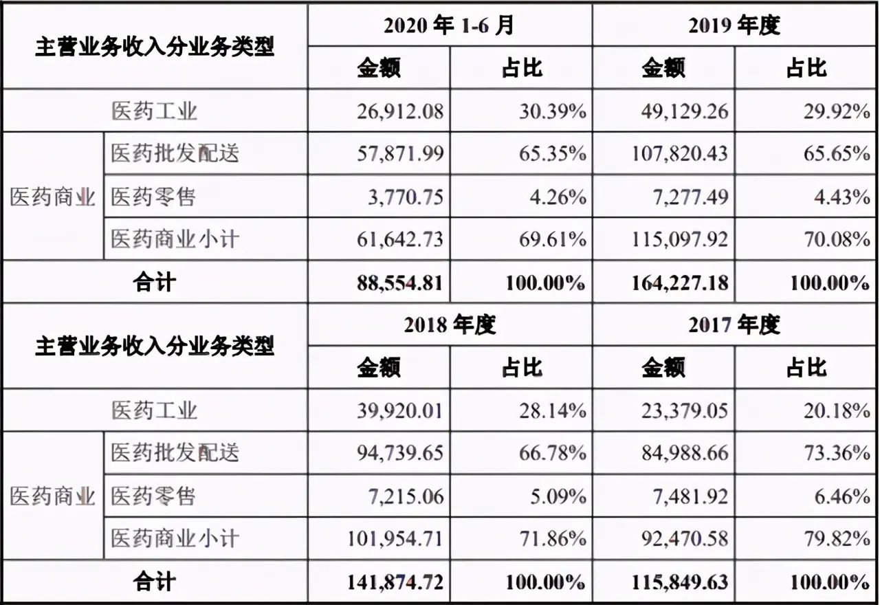 立方制药深交所上市 创新型药企名不副实？