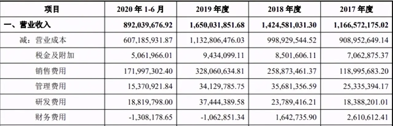 立方制药深交所上市 创新型药企名不副实？